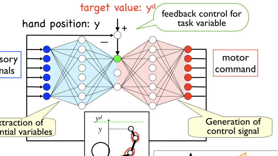学習モデル・チーム
