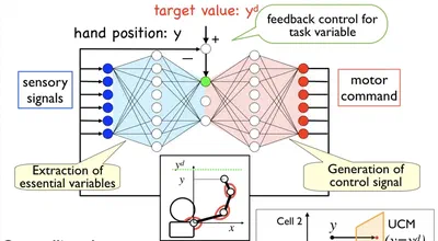 学習モデル・チーム featured image